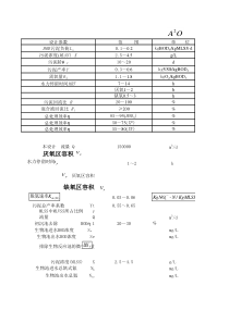 污水处理AAO工艺设计计算