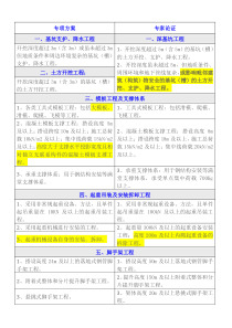 专项方案和专家论证的范围对比