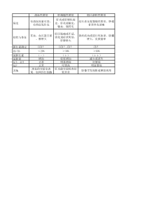 溶血性、肝细胞性、胆汁淤积性黄疸的鉴别