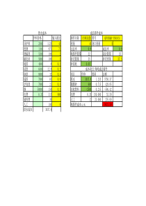 铸铁铸造成分成本计算器