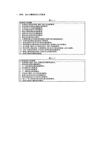 会计管理制度基础