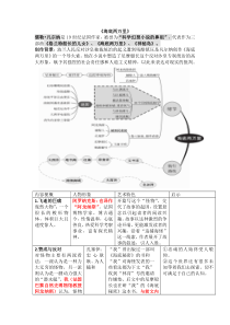 海底两万里