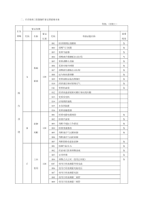 汽车修理工(初级、中级、高级、技师、高级技师)技能操作鉴定要素细目表