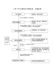 妇幼卫生信息上报流程图