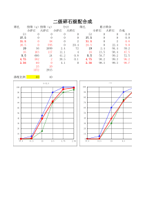 碎石三级配、二级配-合成级配公式自动计算