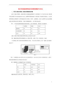 陕西省吴堡县吴堡中学高中数学-第一章-统计案例-独立性检验两种基本思想的解读与对比素材-北师大版选修