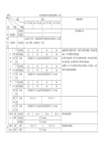 河北普通高中实验室建设规范试行