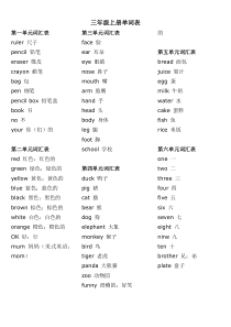 新版PEP小学英语3-6年级单词表