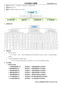 作业技能认定制度