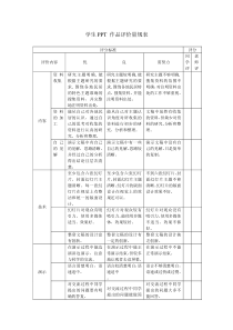 学生PPT-作品评价量规表