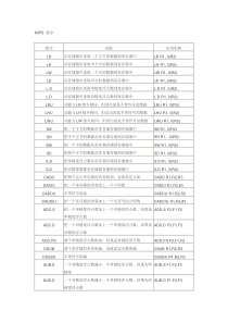 MIPS指令集