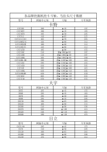 各品牌挖掘机挖斗斗轴、马拉头尺寸数据