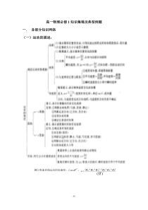 高一物理典型例题