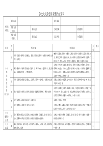 学校火灾隐患排查整治自查表