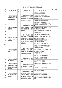 护理质量考核标准最新