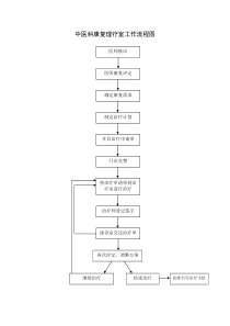 中医科康复理疗室工作流程图