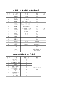 水稳施工队需要投入的机械人员--宋刚