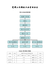 保卫办管理办法