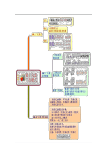 初中数学八年级下册思维导图