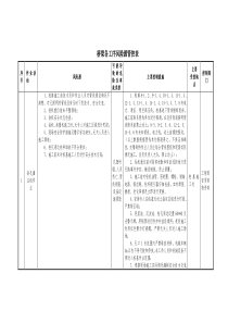 桥梁风险源控制表