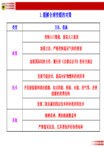 1.缓解全球变暖的对策