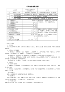 企业经营背景分析