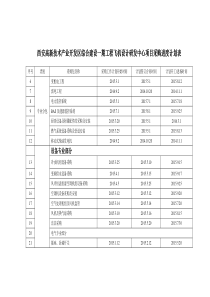 采购进度计划表