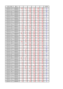 双色球历年中奖号码2003年至2020.04