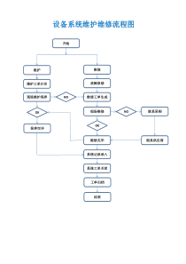 设备系统维护维修流程图