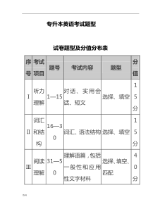 专升本英语考点汇总