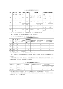 水准测量技术要求