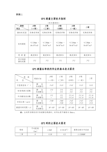 GPS测量主要技术指标