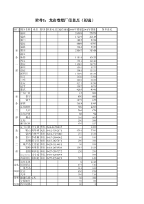 信息报送制度的附件