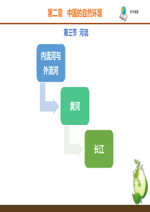 人教版地理八年级上第二章第三节河流知识点整理(共21张PPT)