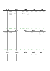 丁字账、科目汇总表