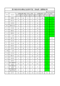 四川省各市州办理电力业务许可证(发电类)进程统计表