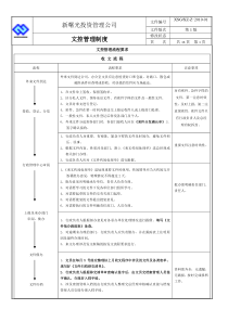 文控管理制度