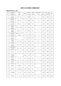 施工组织设计拟投入的主要施工机械设备表