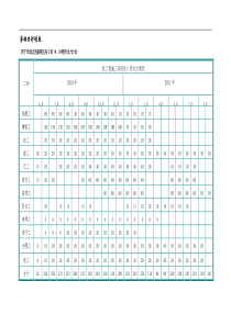 施工组织设计劳动力计划表