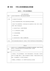 2017年部编人教版初中历史八年级下册知识梳理