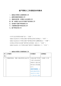 破产管理人工作流程及时间要求(2.23)