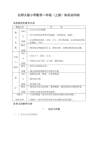 (完整版)北师大小学数学各册知识点全集