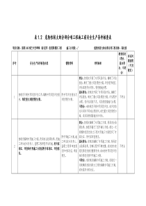 表1.2--危险性较大的分部分项工程施工前安全生产条件核查表