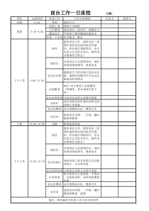 前台一日工作流程