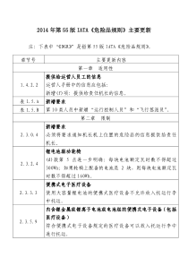 2014-年第-55-版IATA《危险品规则》主要更新