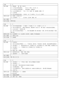 新人教版新版小学数学教材整理