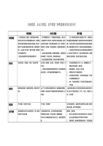 共振吸脂、水动力吸脂、光纤吸脂三种吸脂瘦身的区别介绍