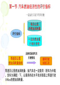 汽车理论第二章-汽车的燃油经济性