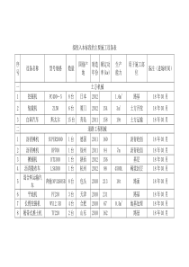 拟投入本标段的主要施工设备表