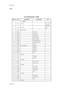 (整理)会计科目代码列表.